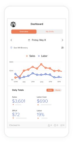 7shifts Mobile Restaurants App & Software staff scheduling notifications